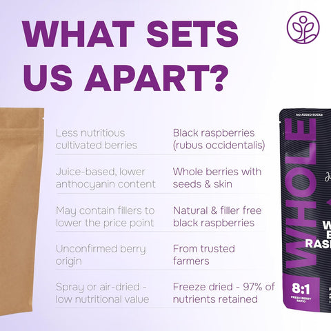 Whole Black Raspberries Freeze-Dried 3.2 Ounce Bag