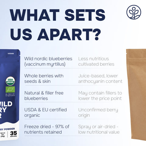 Jungle Powders Wild Blueberry Powder Organic 5 Ounce / 141g Bag Made from Organic Wild Blueberries - Great for Smoothies, Baking, Cooking, Flavoring