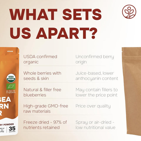 Organic Sea Buckthorn Powder Freeze-Dried 5 Ounce Bag