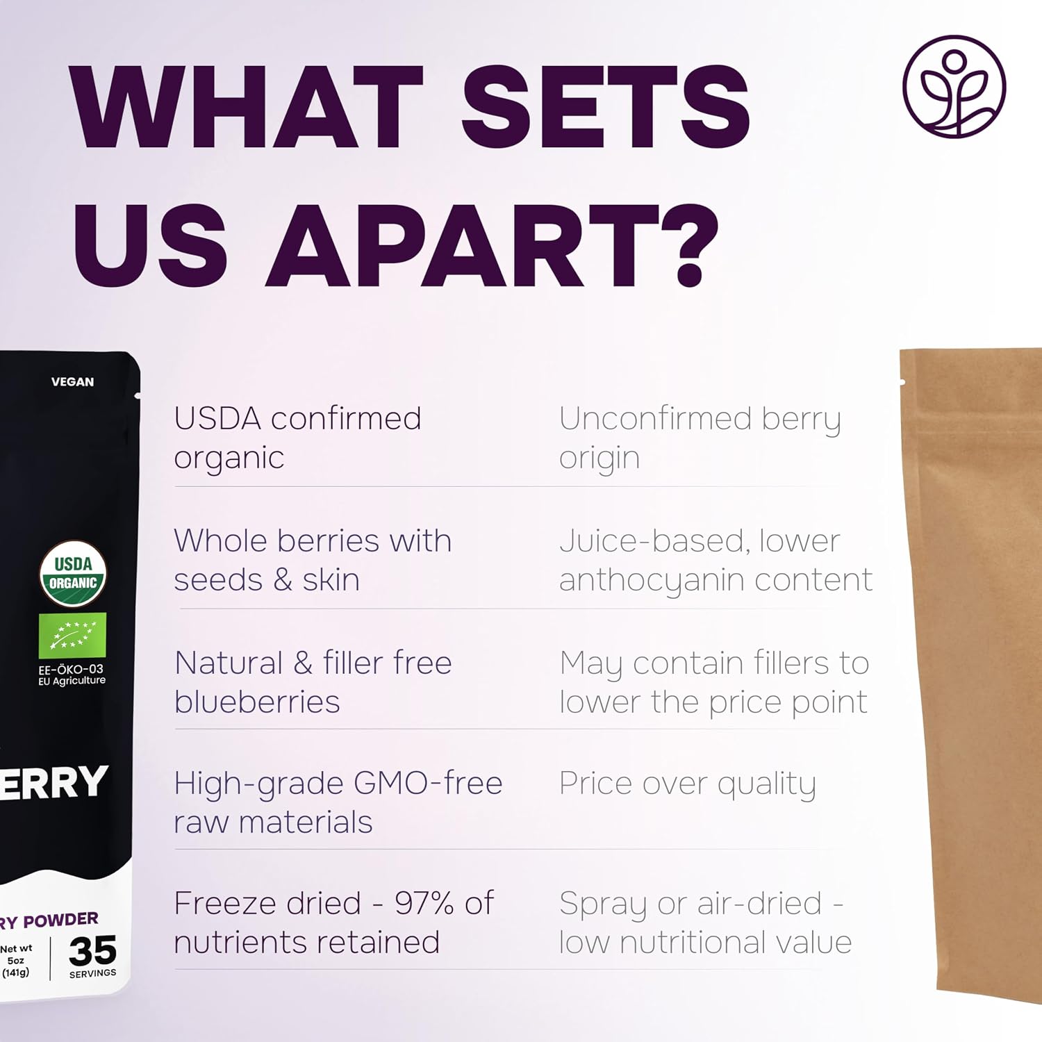 Organic Black Raspberry Powder Freeze-Dried 5 Ounce Bag