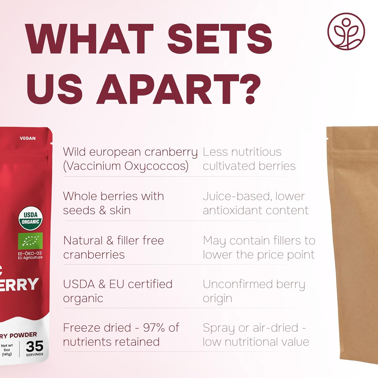 Organic Wild Cranberry Powder Freeze-dried 5 Ounce Bag