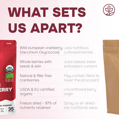 Organic Wild Cranberry Powder Freeze-dried 5 Ounce Bag