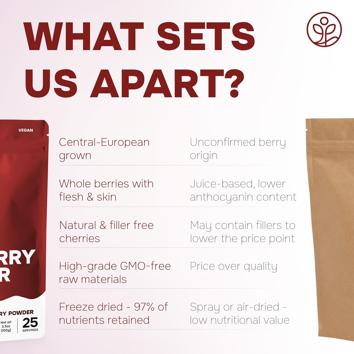 Tart Cherry Powder Freeze-Dried 3.5 Ounce Bag