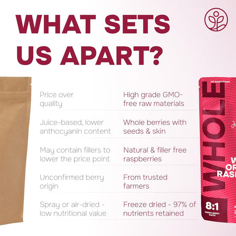 Organic Raspberries Freeze-Dried 3.2 Ounce Bag - USDA Certified