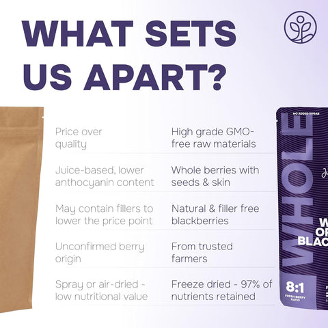 Organic Blackberries Freeze-Dried 3.2 Ounce Bag - USDA Certified