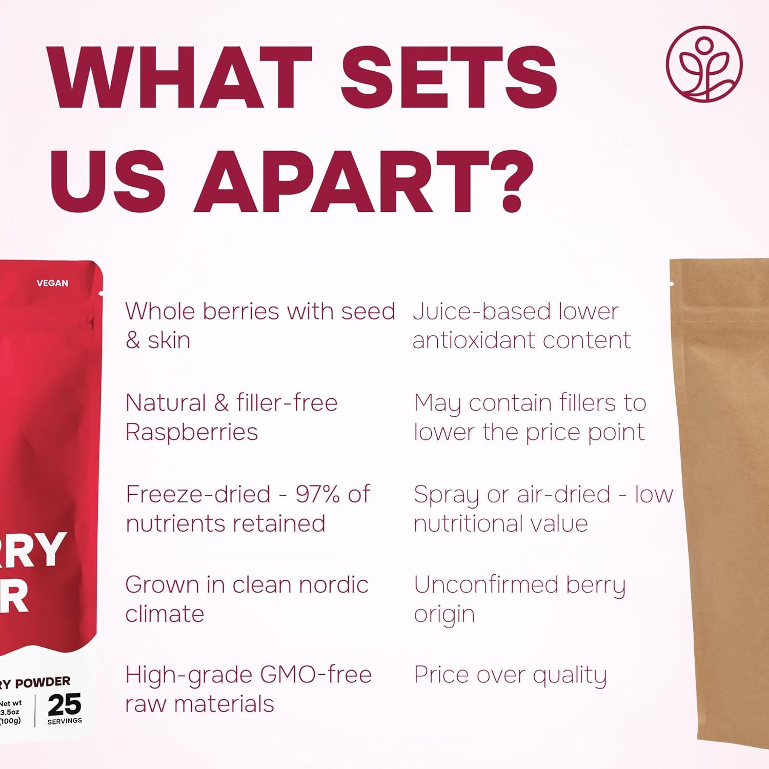 Raspberry Powder Freeze-dried