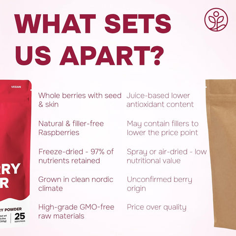 Raspberry Powder Freeze-dried