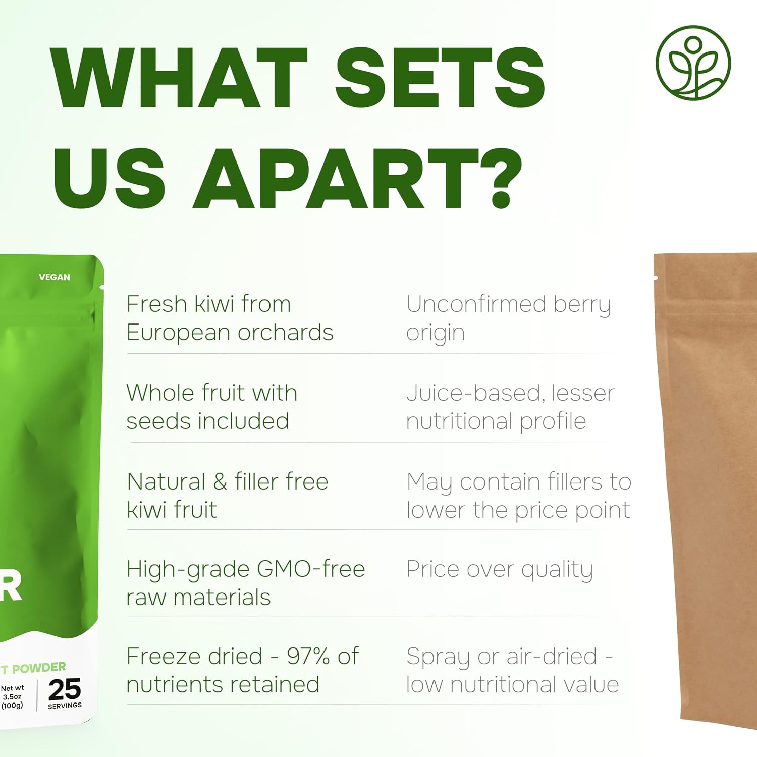 Kiwi Fruit Powder Freeze-dried 3.5 Ounce Bag